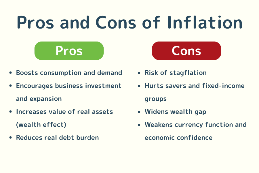 Comparison of pros and cons of inflation