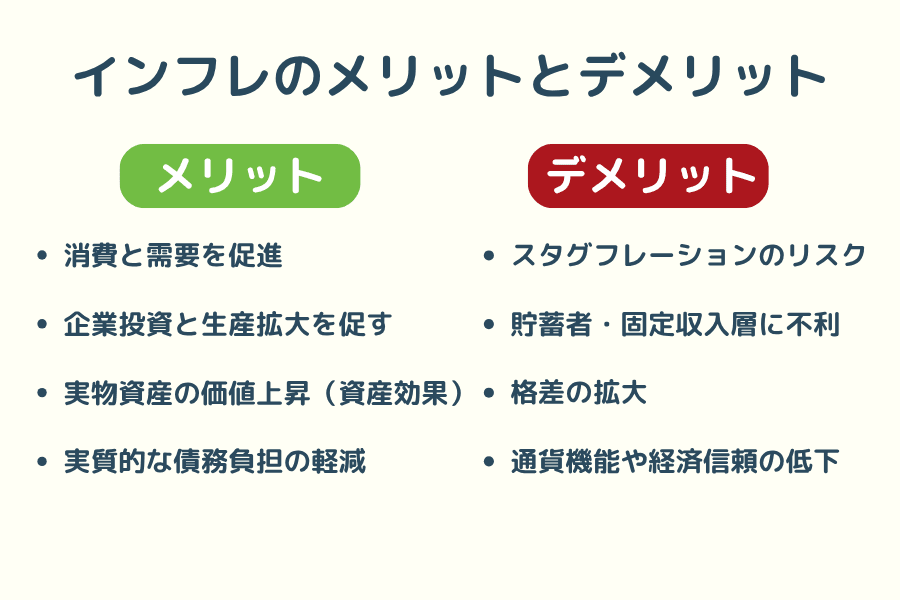 インフレのメリットとデメリットの比較図