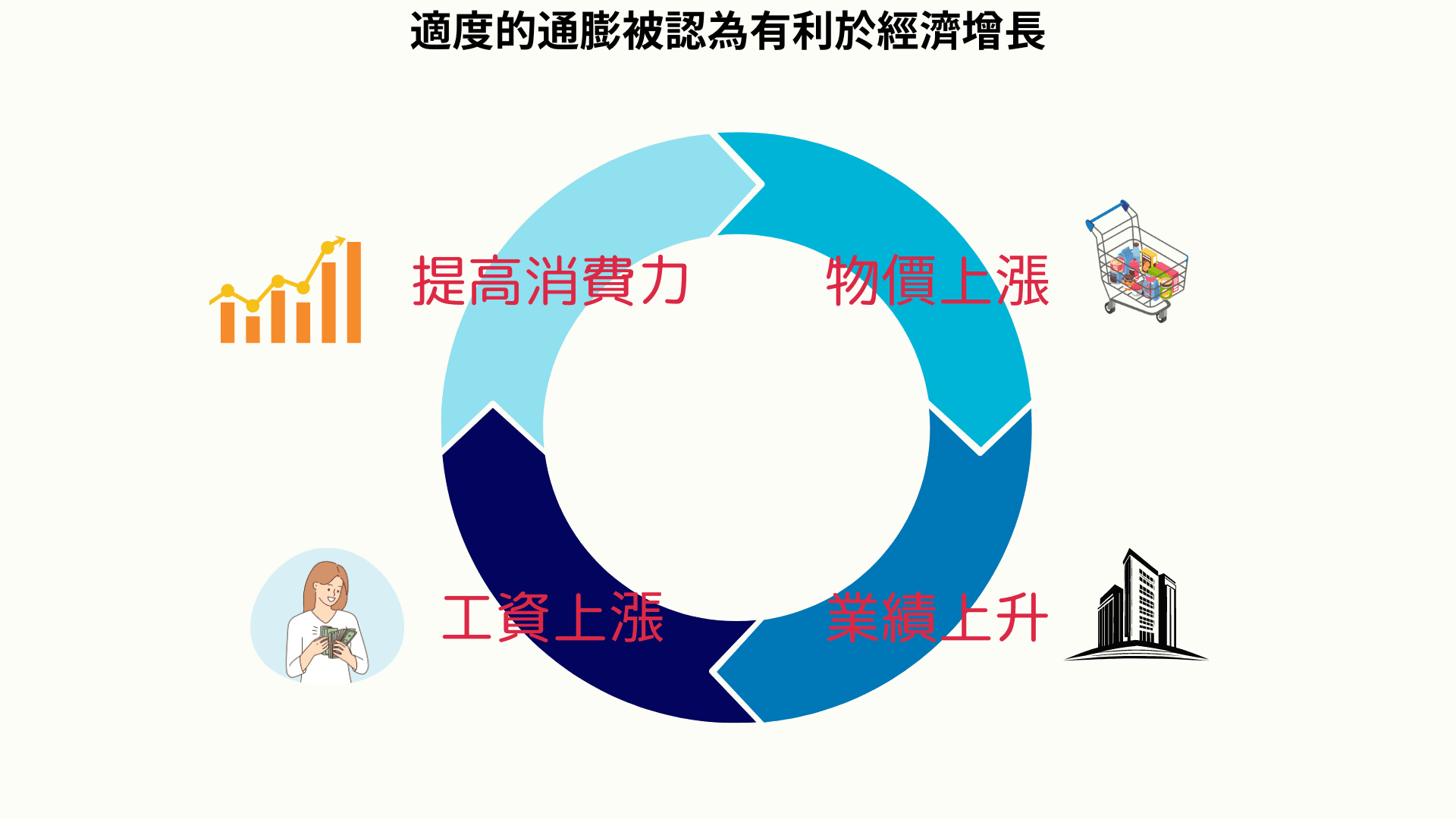 通貨膨脹(inflation)是什麼?| 意義、原因、利弊解析 | Titan外匯投資交易研究所