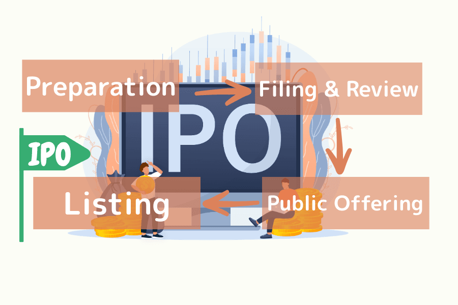 IPO Process