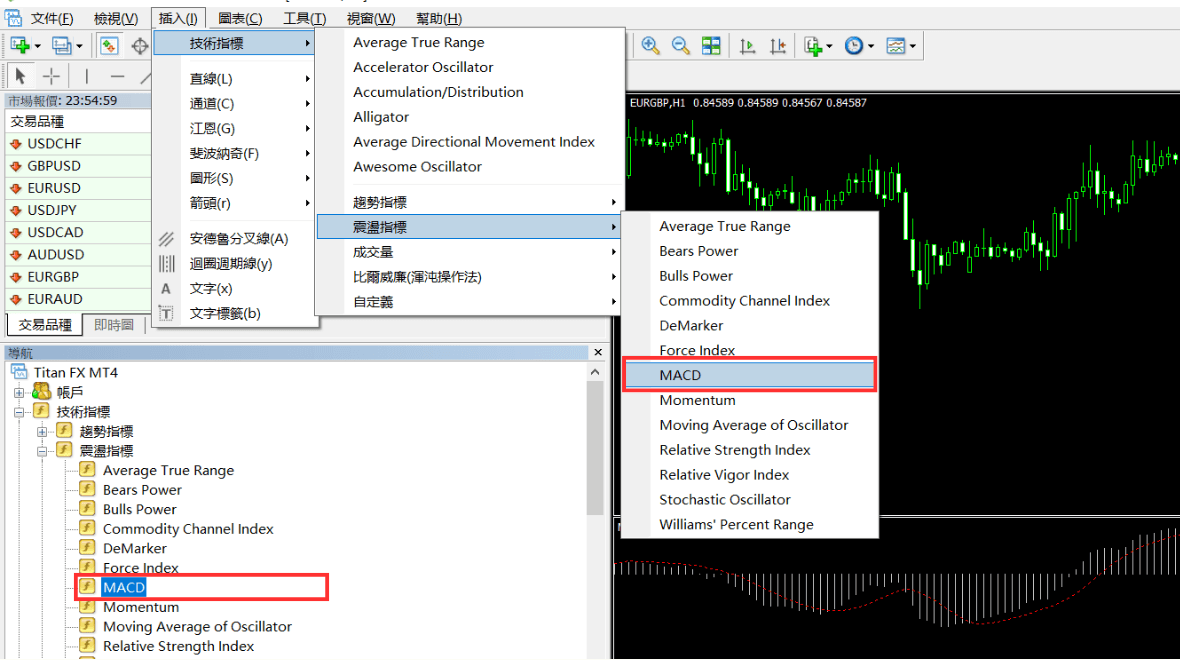  在MT4中绘制MACD指标的方法