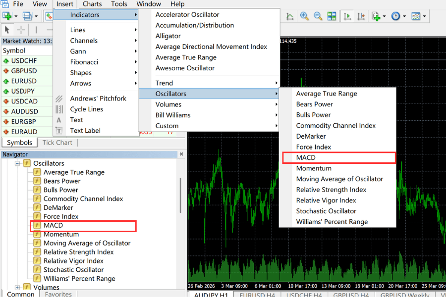 How to draw MACD on MT4