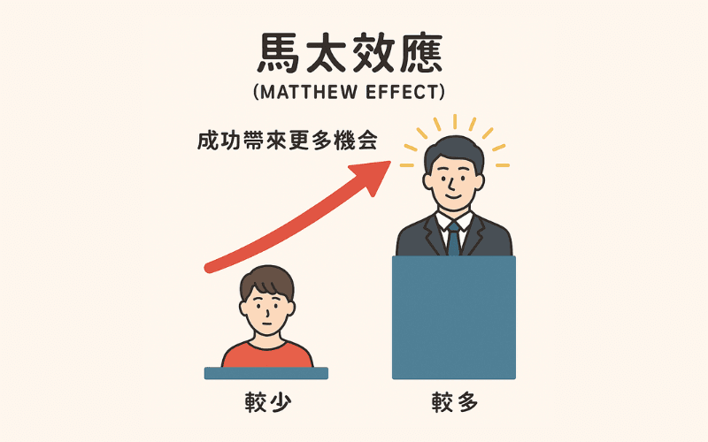 马太效应（Matthew Effect）是什么？成功与机会不平等的真相解析