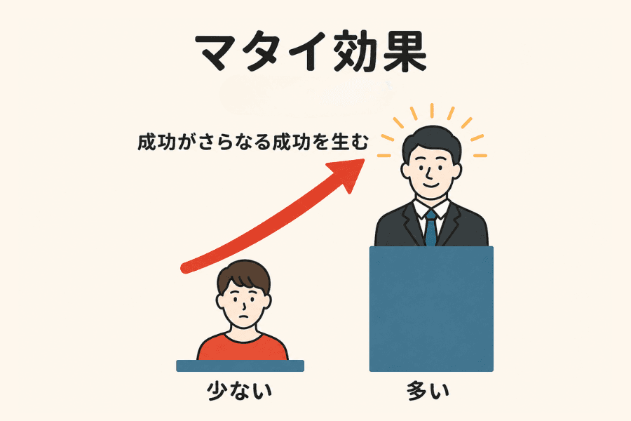 マタイ効果(Matthew Effect)とは?成功と機会の不平等を解き明かす
