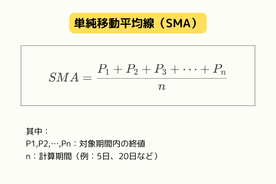 移動平均線 SMA 計算式(日本語版未制作のため zh 版を暫定使用)