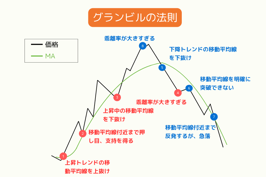 グランビルの 8 法則(日本語版未制作のため zh 版を暫定使用)