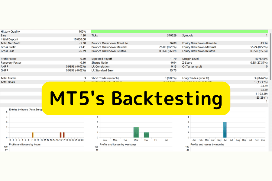 MT5 strategy tester backtesting screen, multi-currency and multi-threaded analysis (MetaTrader 5 backtesting tool)