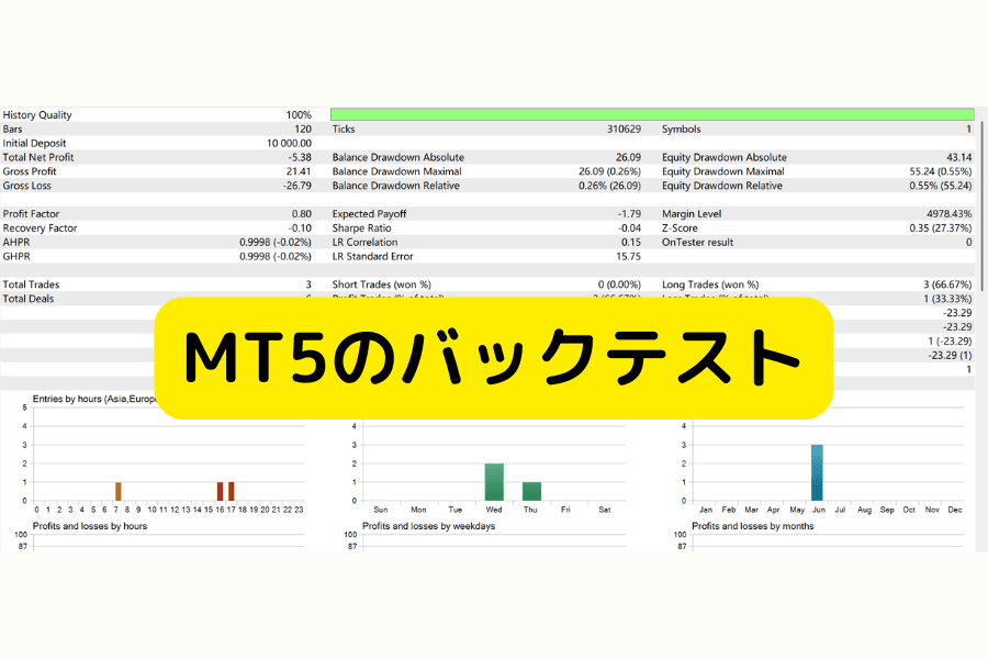 MT5のストラテジーテスターによるバックテスト画面。マルチ通貨・マルチスレッド分析（MetaTrader 5 backtesting tool）