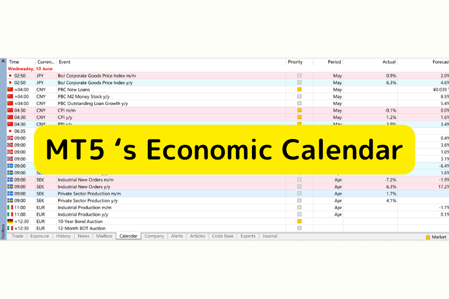 MT5 built-in economic calendar displaying major global economic data (MetaTrader 5 economic calendar)