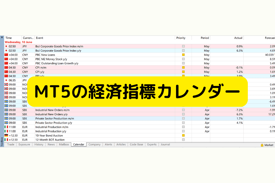 MT5に標準搭載された経済指標カレンダー。世界の重要な経済データを表示（MetaTrader 5 economic calendar）