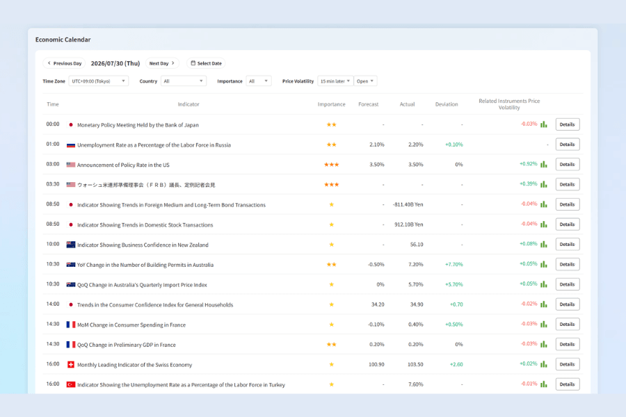 Titan FX Economic Calendar interface: economic events marked by impact level with stars or colors, listing release time, previous, forecast, and actual values