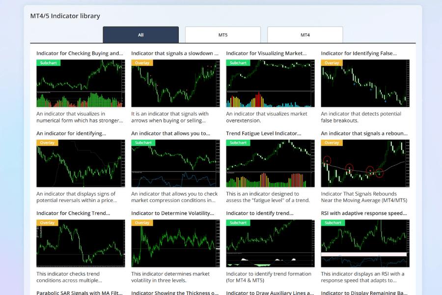 Titan FX MT4/MT5 indicator list page, showing thumbnails and categories of multiple technical-analysis indicators
