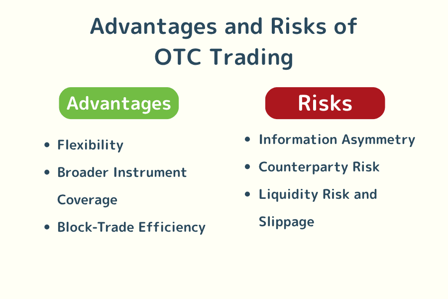 Advantages and risks of OTC trading: flexibility, breadth, block-trade efficiency versus information asymmetry, counterparty risk, liquidity risk