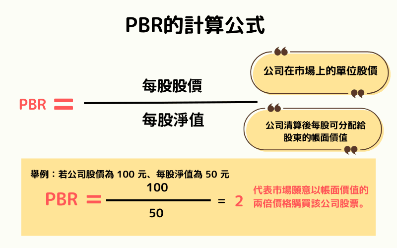 PBR 的计算方式与范例