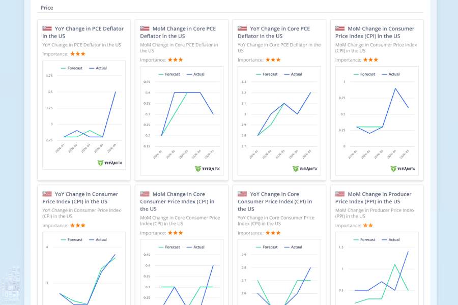 Titan FX economic indicators screen supporting a view of PCE
