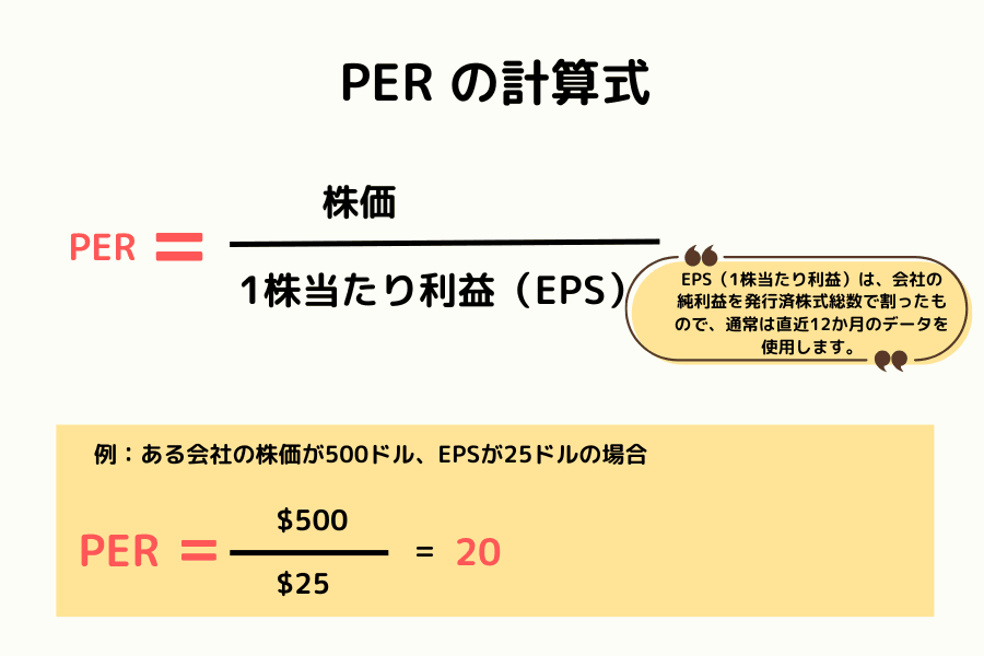 PER の計算式と具体例:株価を1株当たり純利益(EPS)で割って算出