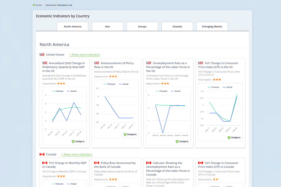 Titan FX free economic-indicator lookup dashboard