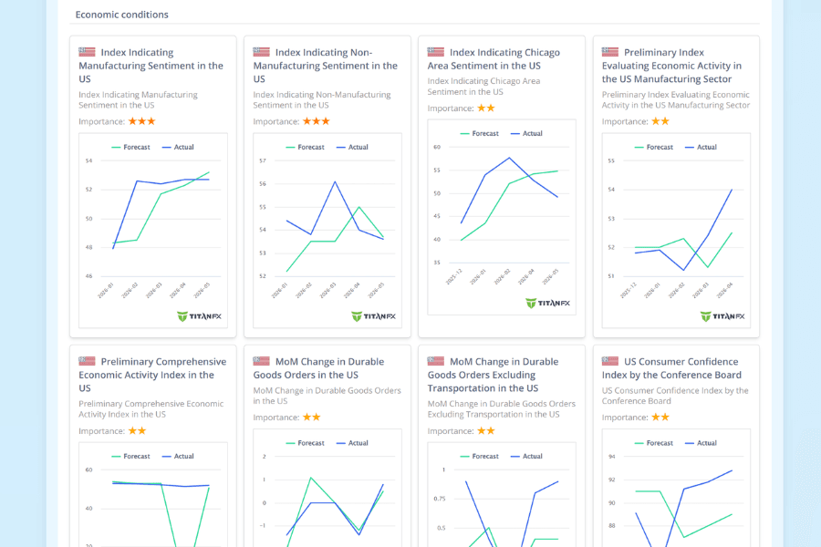 Titan FX economic indicators screen supporting a view of PMI