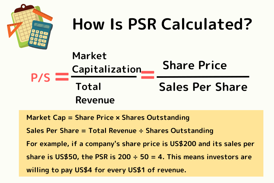 Price-to-Sales Ratio (PSR) formula