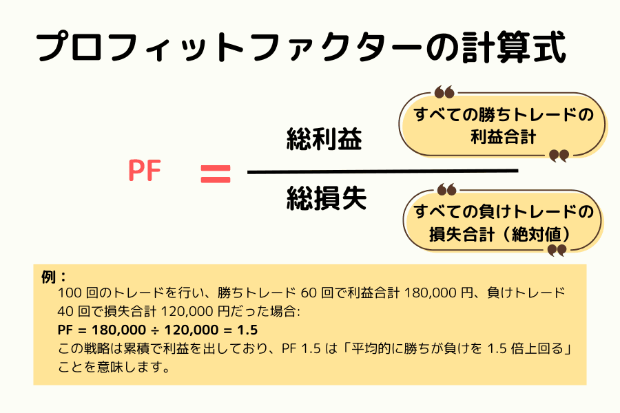 プロフィットファクター(PF)の計算式と具体例:総利益を総損失で割って算出