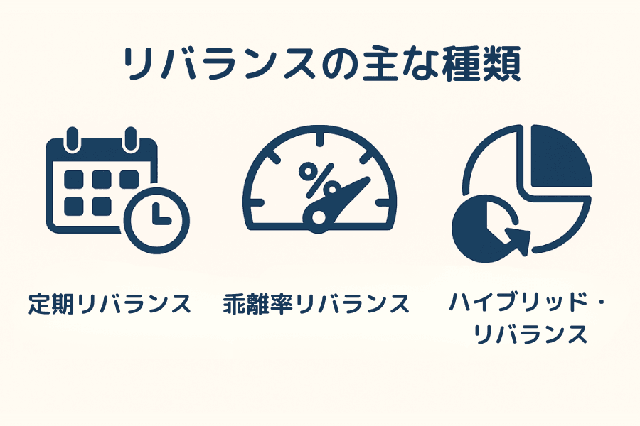 リバランスのタイプ分類