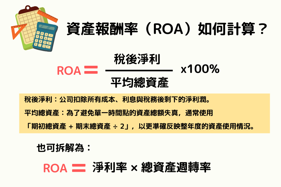 資產報酬率（ROA）計算公式