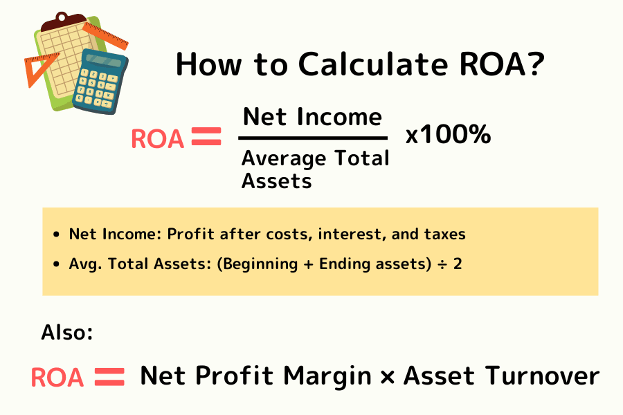 Return on Assets (ROA) formula