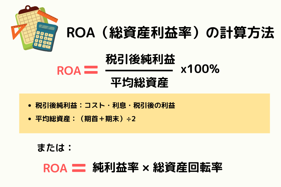 総資産利益率(ROA)の計算式