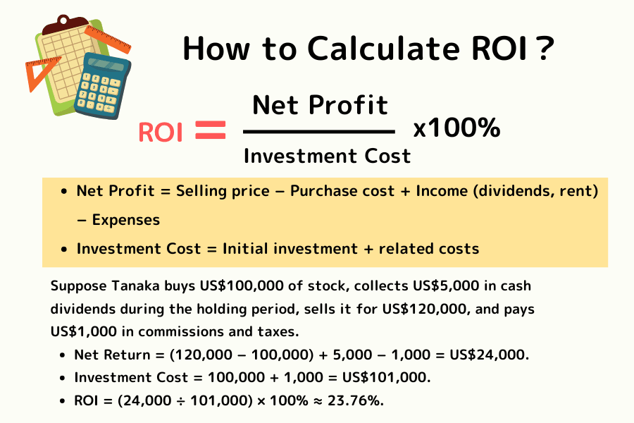 Return on Investment (ROI) formula
