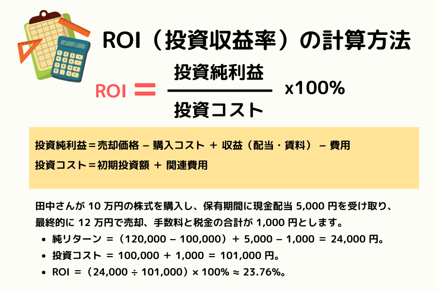 投資利回り（ROI）の計算式