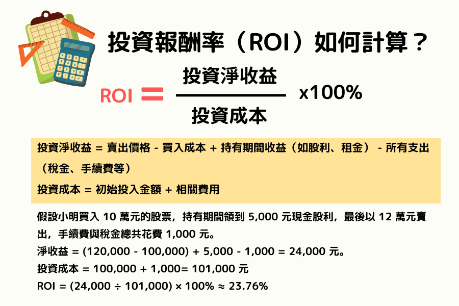 投資報酬率(ROI)計算公式