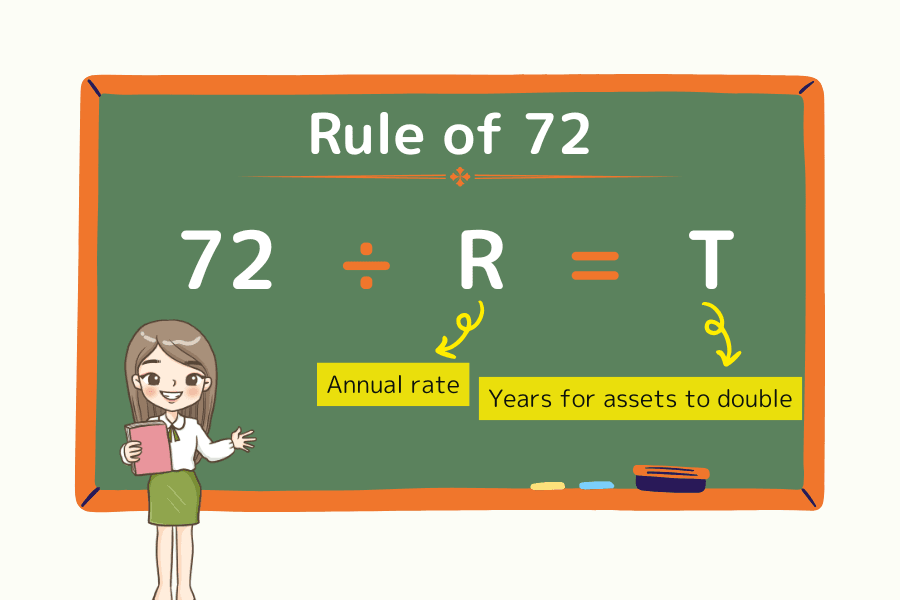 What is the Rule of 72? Calculation method and applications