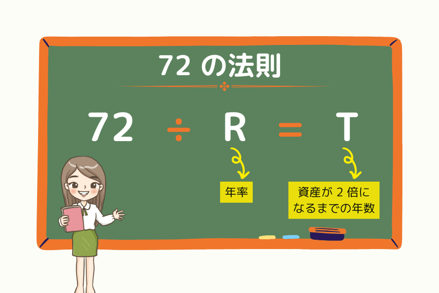 72 の法則とは？計算方法と応用シーン