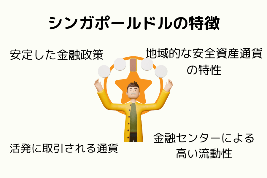 シンガポールドルの特徴図解