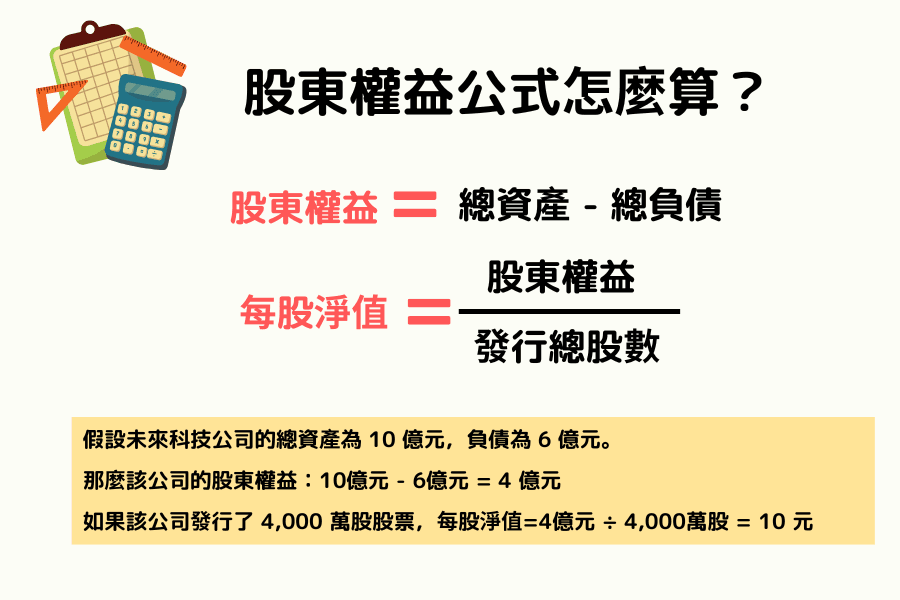 Shareholder's Equity formula and book value per share breakdown
