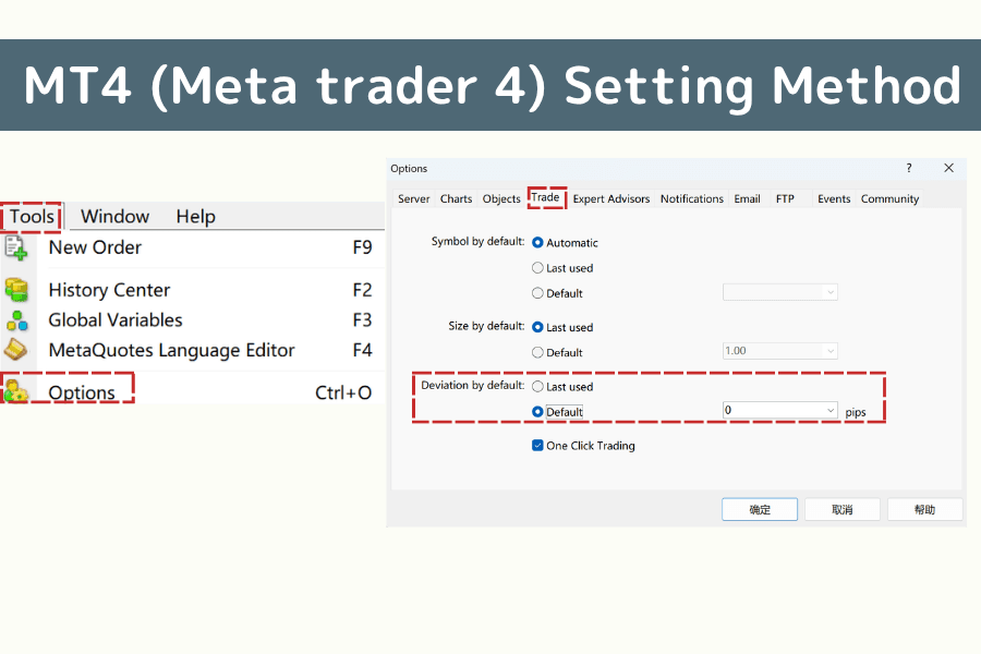 Steps to set the allowable deviation range in the MT4 platform, showing the Tools menu and Trade settings screen