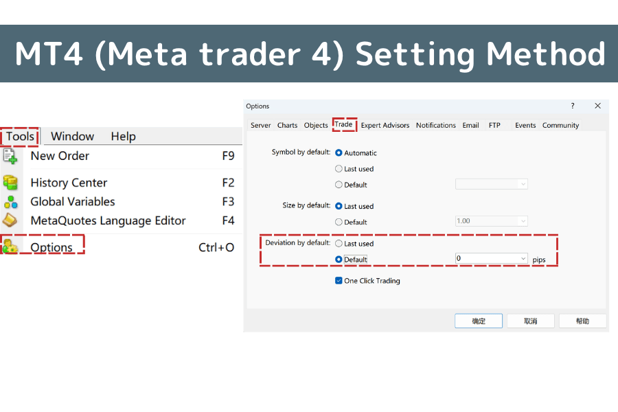 MT4プラットフォームでスリッページ許容範囲を設定する操作手順を示した図。ツールメニューと取引設定の画面を含む