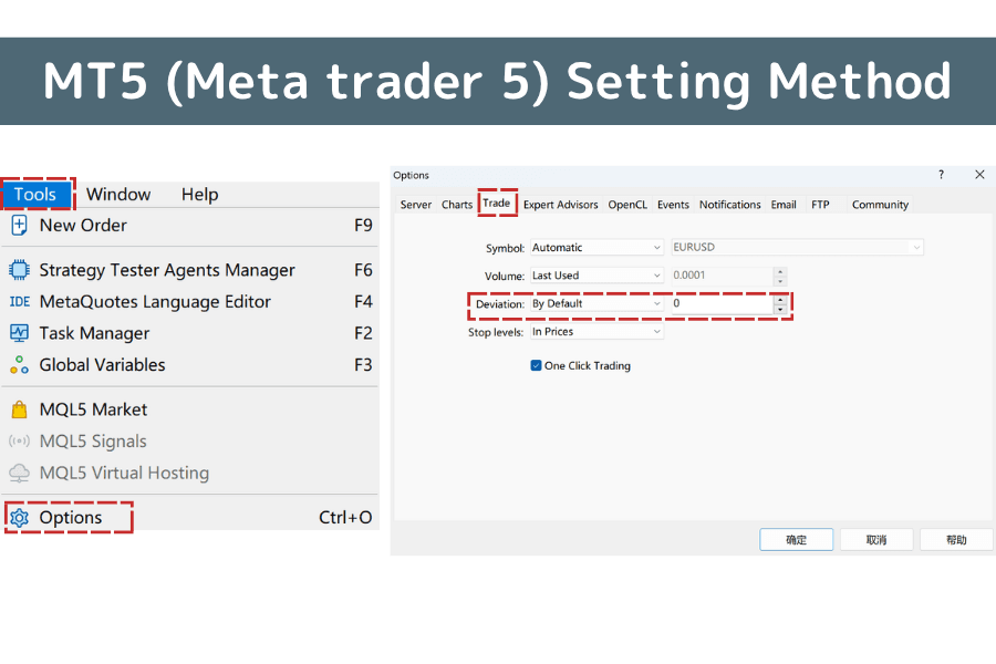 MT5プラットフォームでスリッページ許容範囲を設定する操作手順を示した図。ツールメニューと取引設定の画面を含む