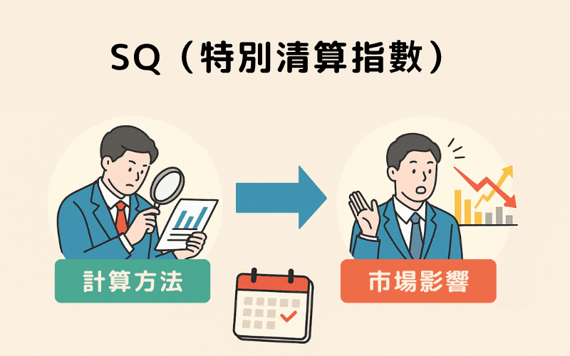 SQ(特别清算指数)是什么?计算方式、市场影响与实务案例全解析