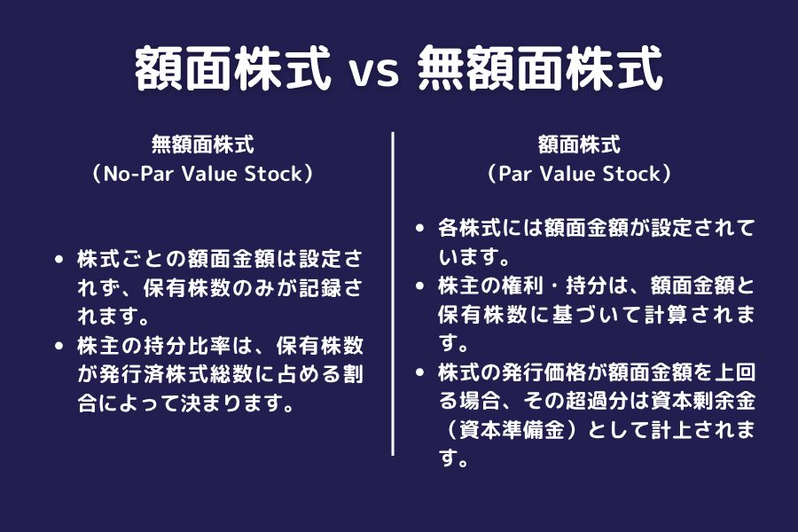 無額面株式と額面株式の比較：定義・株主資本計算・資本準備金処理の違い