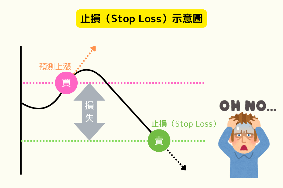 什么是止损(Stop Loss)?为什么重要