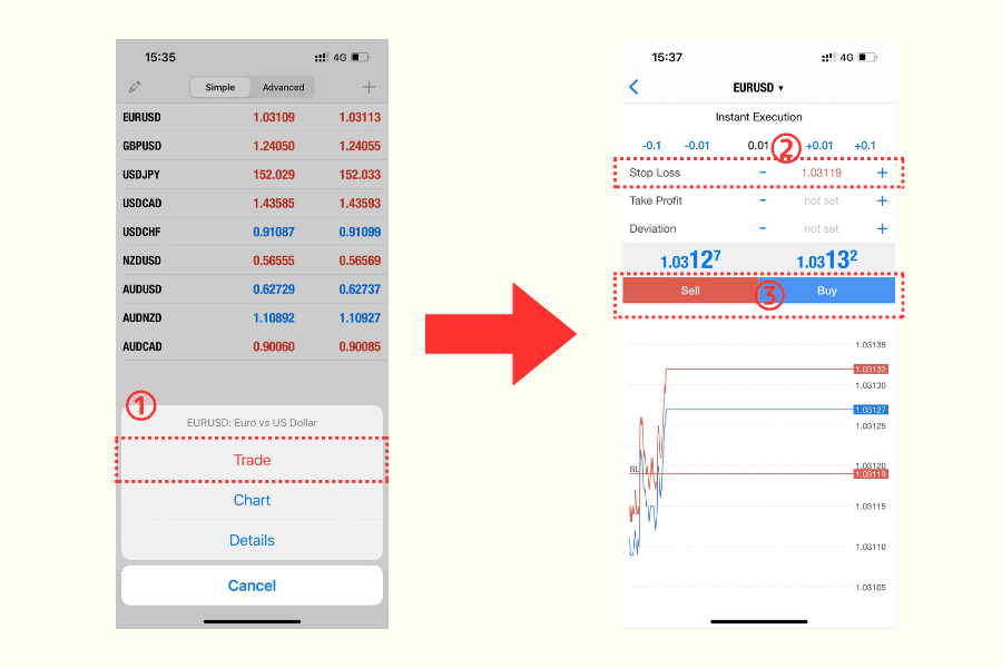MT4 iOS 版でストップロスを設定する手順