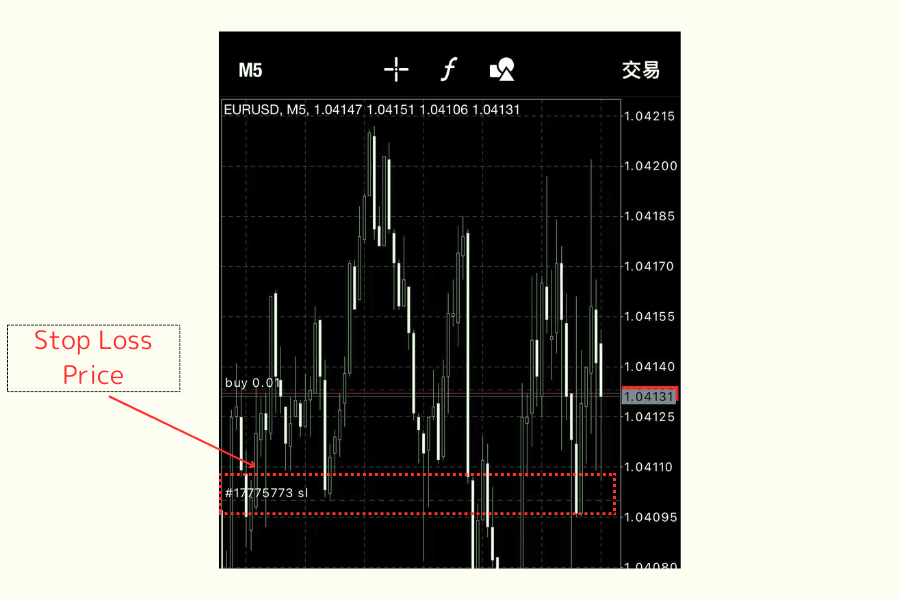 MT4 iOS 版チャート上のストップロス表示例