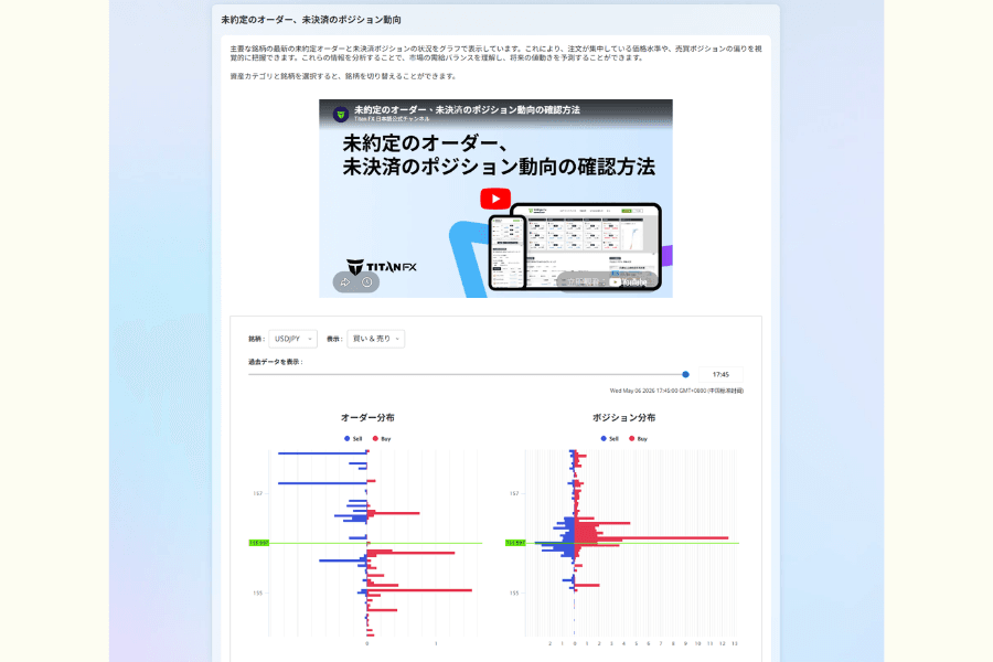 注文・ポジション分布図：買売比率パイチャートと価格帯分布