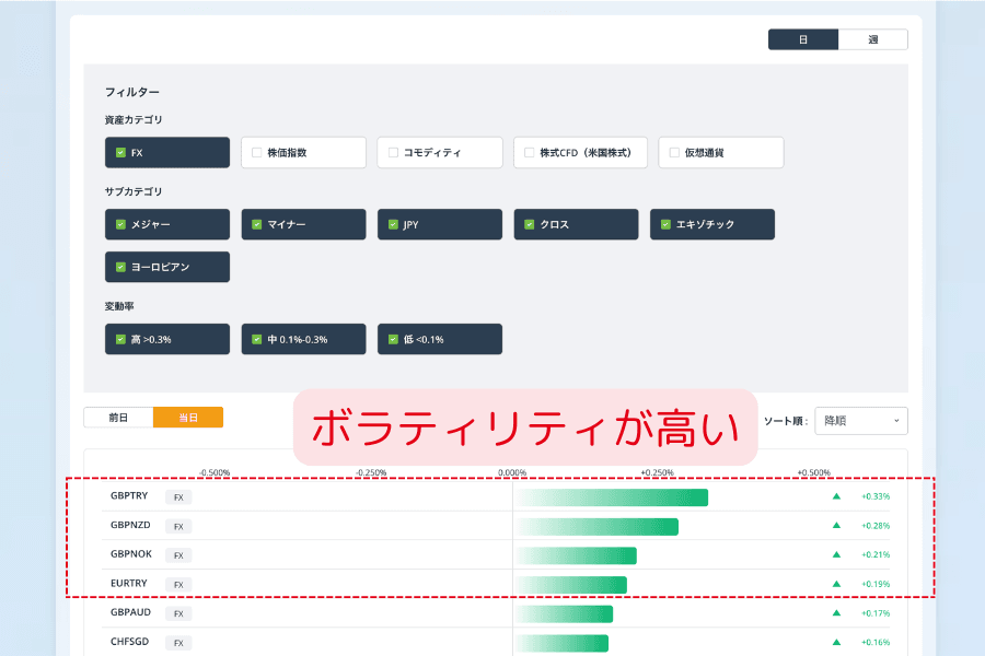 トルコリラ TRY の為替変動が大きく高リスク・高ボラティリティであることを示すランキング
