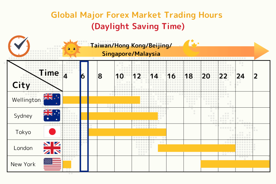  Time and Seasonal Factors