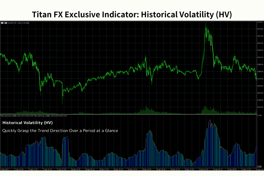 Historical Volatility (HV) Indicator 