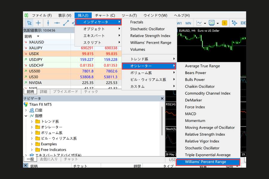 MT5でウィリアムズ%Rを追加する操作:メニュー「挿入→インディケータ→オシレーター→Williams' Percent Range」から設定画面を開く