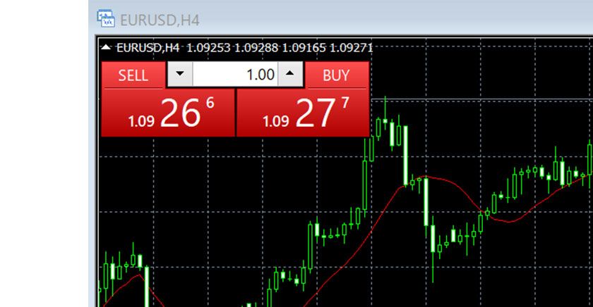 MT4（Windows版）のワンクリック注文方法 | Titan FX（タイタンFX