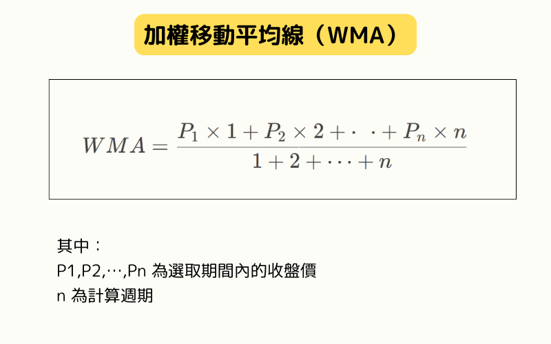 加权移动平均线WMA计算 